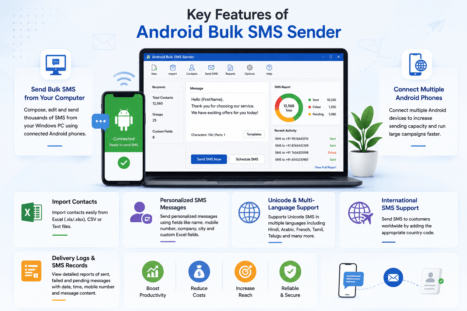 Android Bulk SMS Sender Software