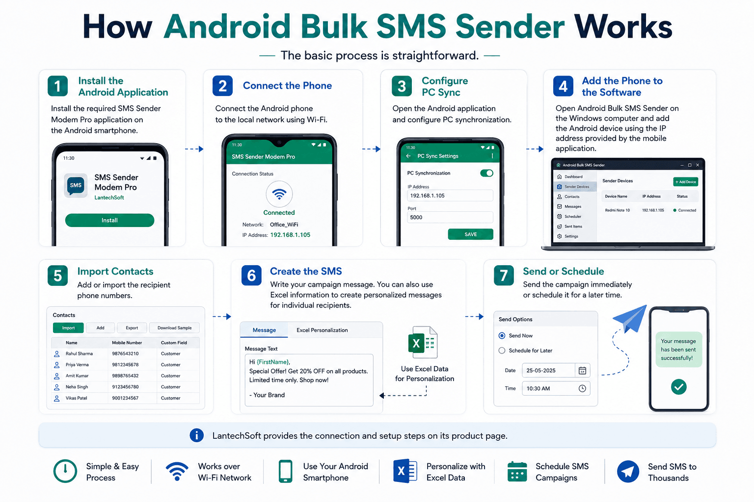 SMS and Email Marketing Software