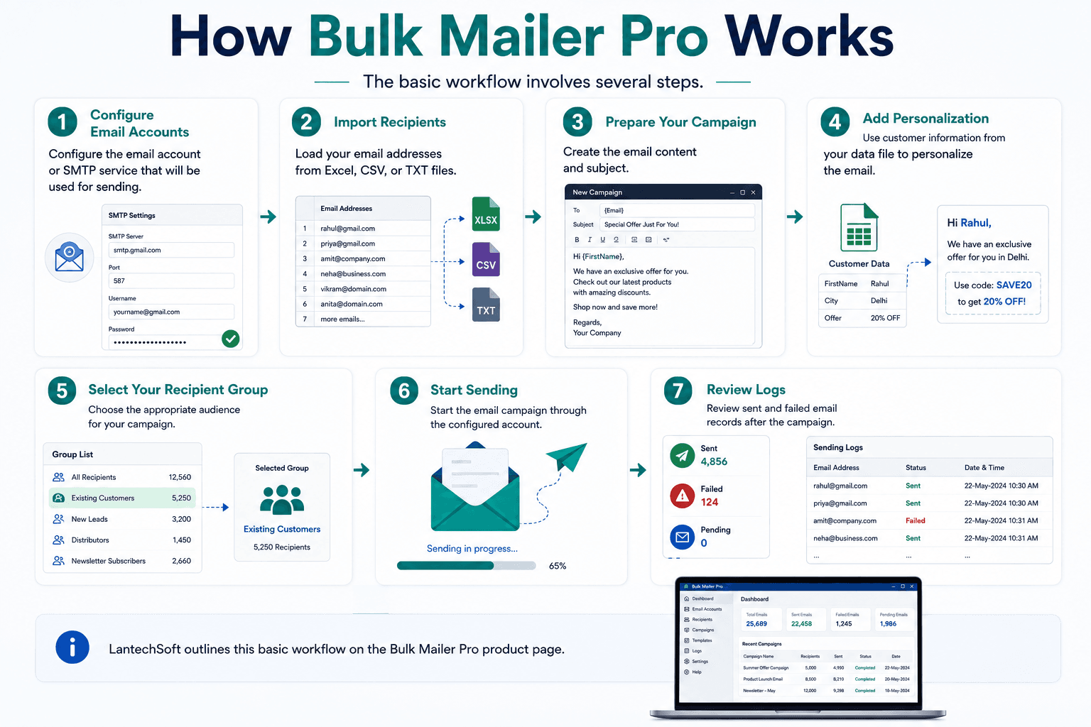 SMS and Email Marketing Software