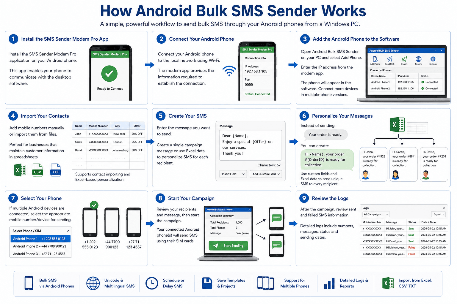 Android Bulk SMS Sender